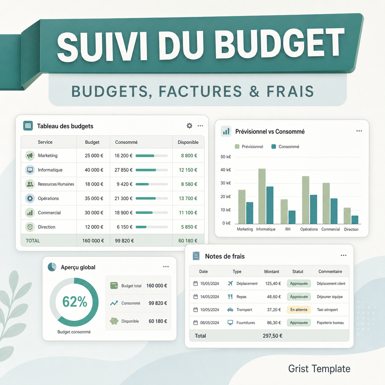 Prototype de suivi du budget