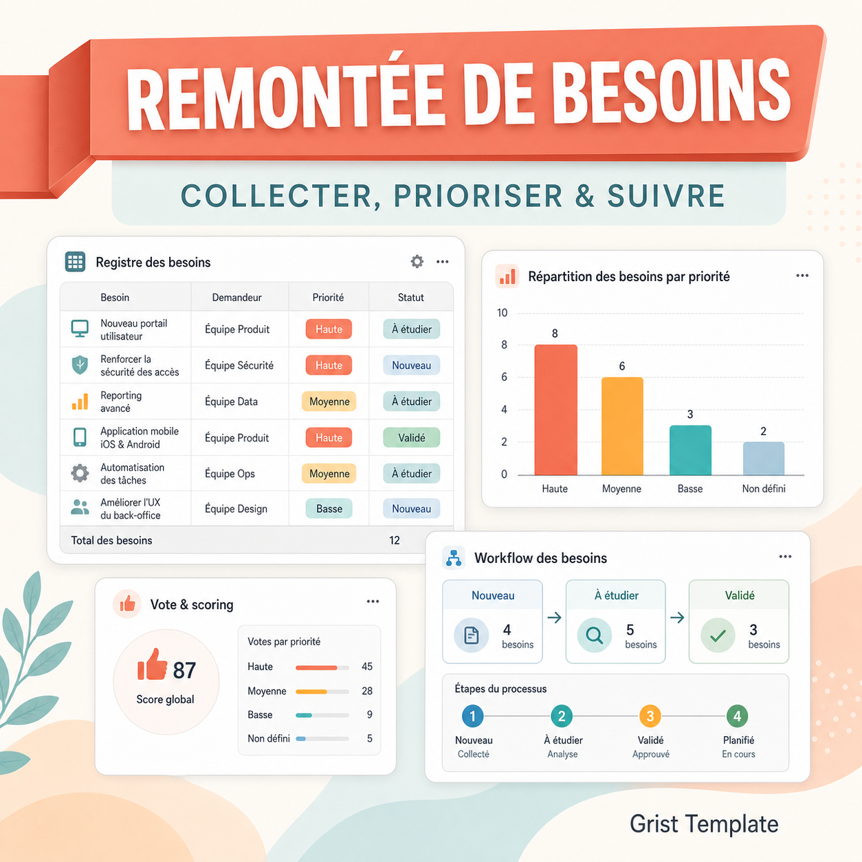 Remontée de besoins