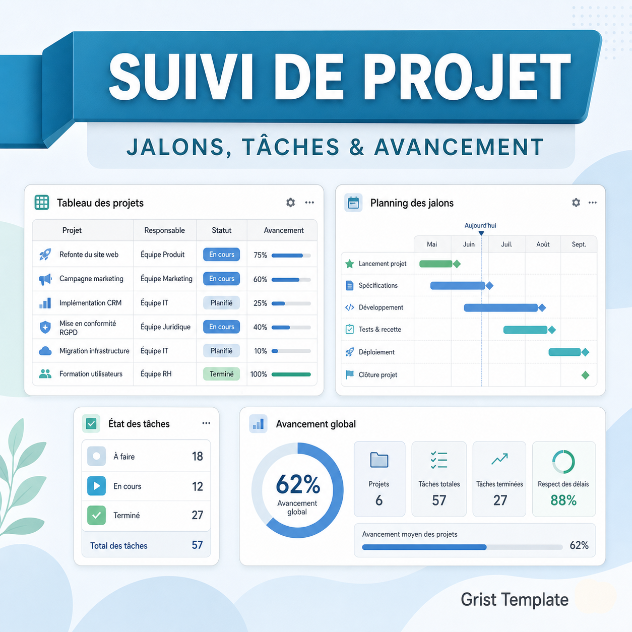 Suivi de projet