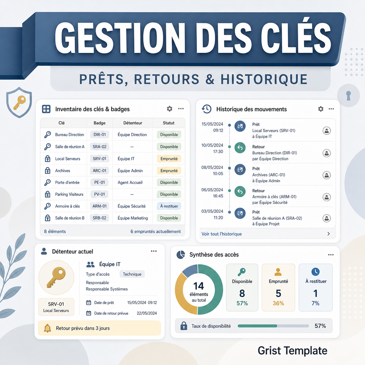 Gestion des clés